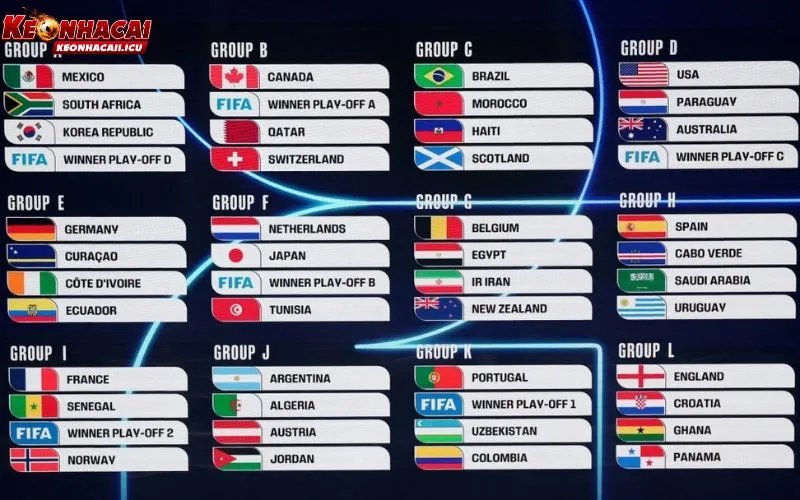 World Cup 2026 – Chào Đón Kỷ Nguyên Mới Của Bóng Đá 3 Cập nhật lịch thi đấu cùng thể thức tranh tài tại World Cup 2026