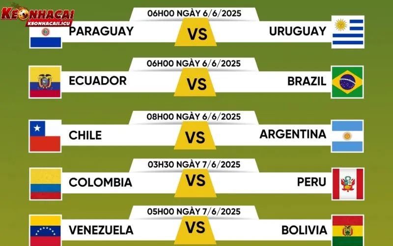 Lịch Thi Đấu World Cup 2026 Mới Nhất Cho Fan Bóng Đá 2 Giới thiệu tổng quan về lịch thi đấu World Cup 2026