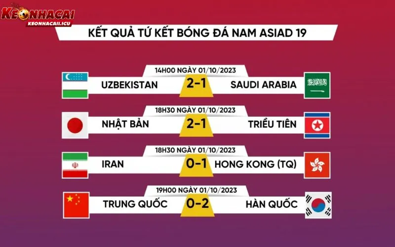 Kết Quả Bóng Đá – Theo Dõi Trang Ketquabongda Hôm Nay 3 Những dữ liệu chính được hiển thị trong chuyên mục kết quả bóng đá