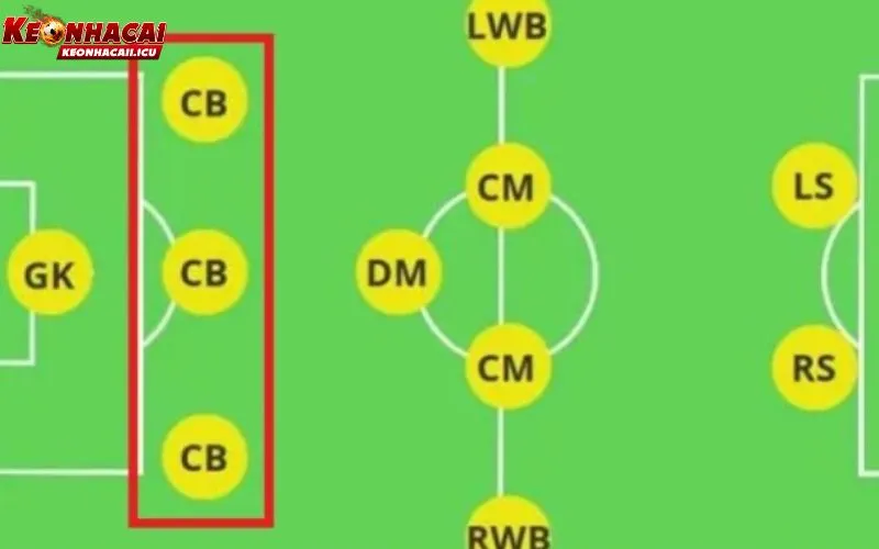 Cb Trong Bóng Đá Là Gì? Khám Phá Vai Trò Của Trung Vệ 2 Tìm hiểu Cb trong bóng đá là gì?